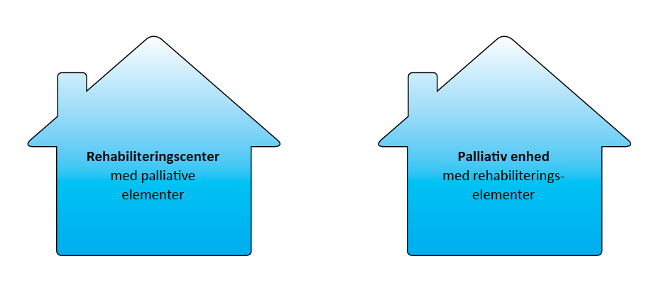 To forskellige delvist integrerede enheder