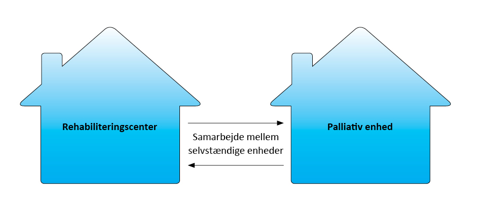 Figur om samarbejdende selvstændige enheder